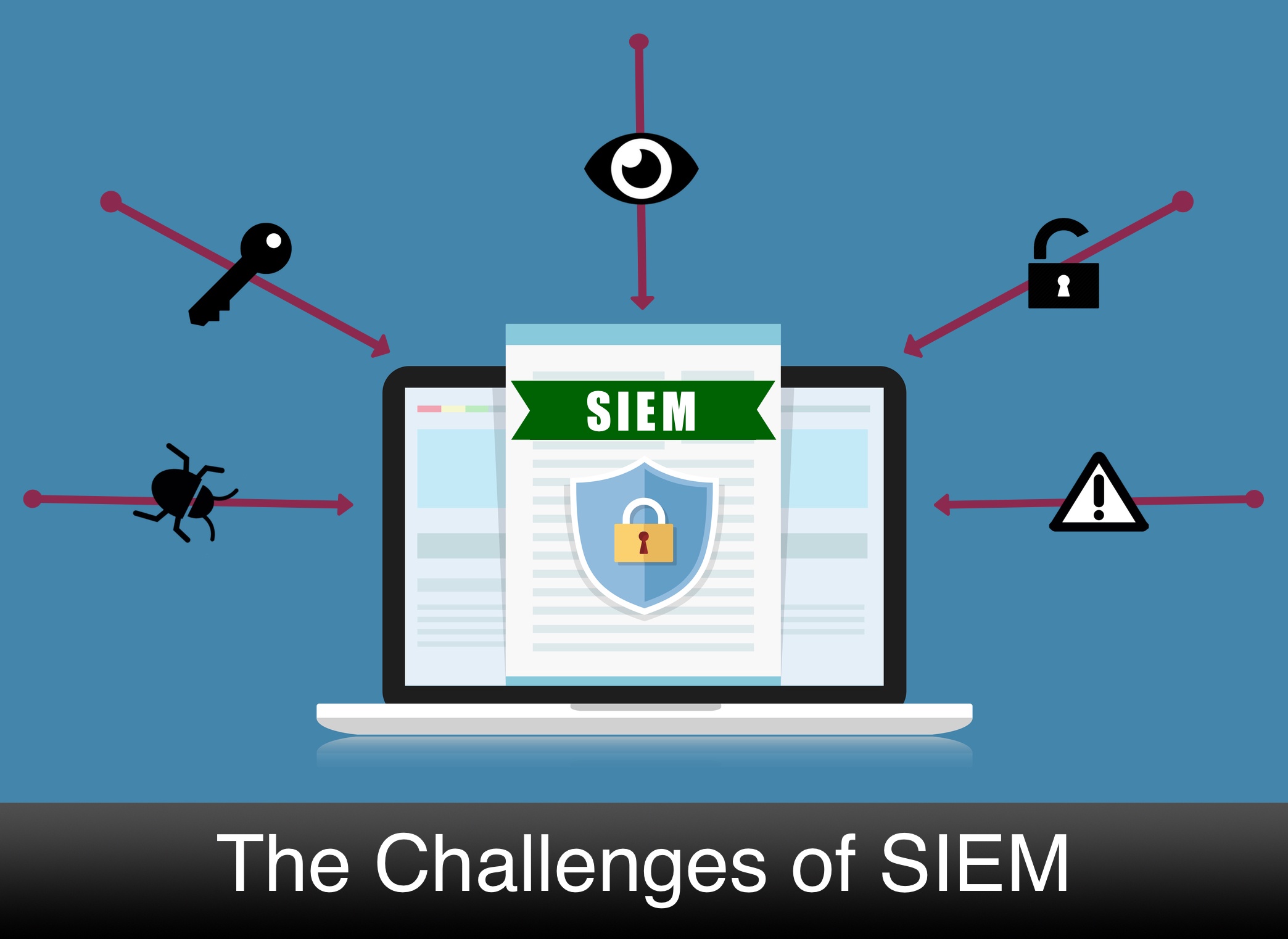 Why SIEM Deployment Is So Difficult